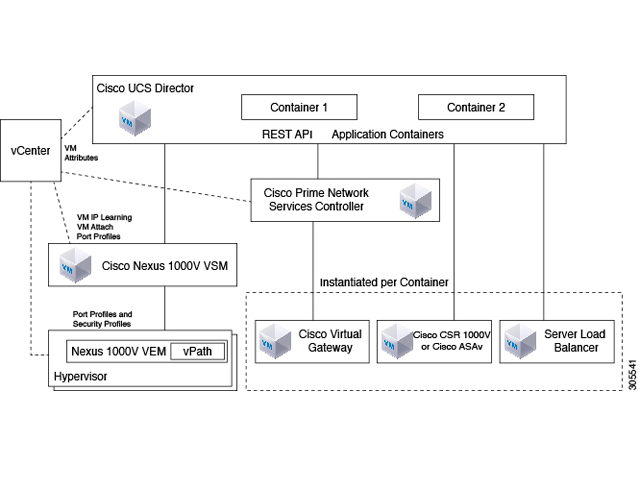 (cisco-vacs) Cisco VACS